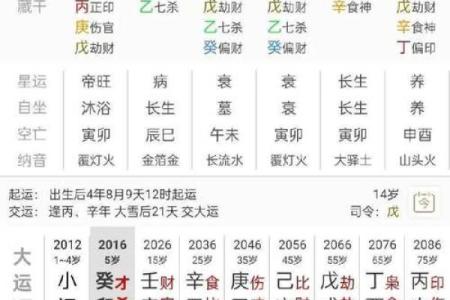根据出生日期分析你的富贵命格，揭开财富之门的秘密