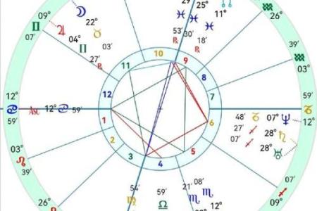 探寻星座命运之谜：哪些星座的命最好？