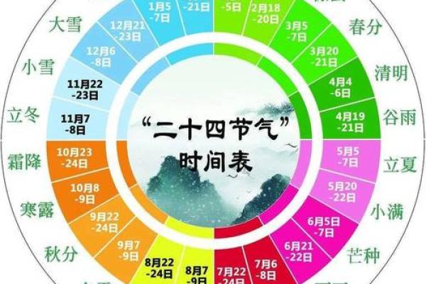 2023年兔年的命理分析：寻找开展新生活的机会与方向