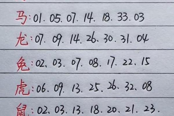 火命人的最佳数字：发现属于你的幸运数字