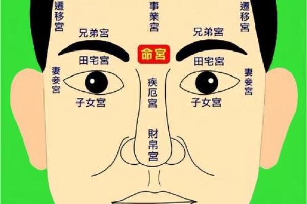 胎记与命运：从哪些部位看富贵命？