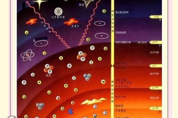 西方命理学：探索自我与宇宙的神秘学问