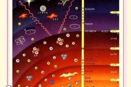 西方命理学：探索自我与宇宙的神秘学问