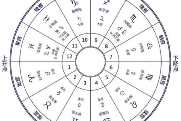 探秘星座命盘中的神秘符号：M的深层含义与影响