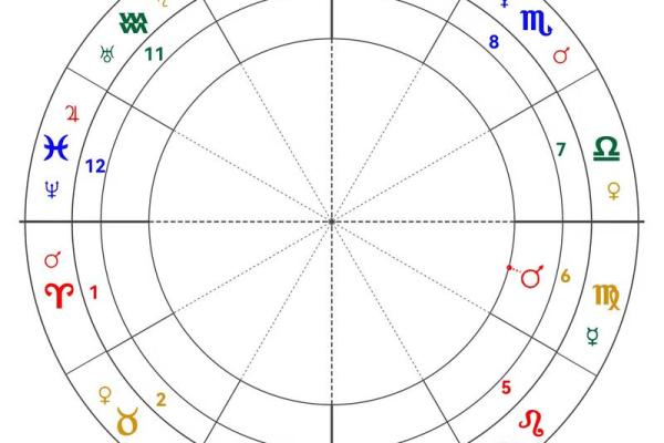 探秘星座命盘中的神秘符号：M的深层含义与影响