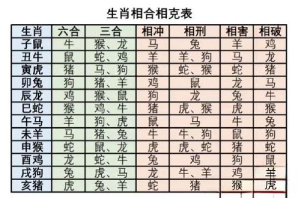 涧下水命人与生肖配对：理想的伴侣与婚姻指南