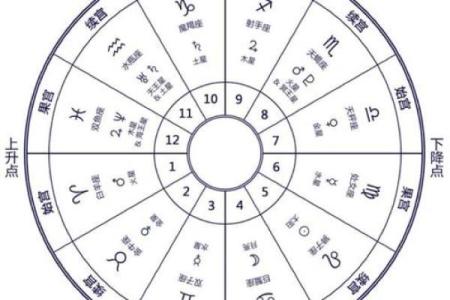 探秘星座命盘中的神秘符号：M的深层含义与影响