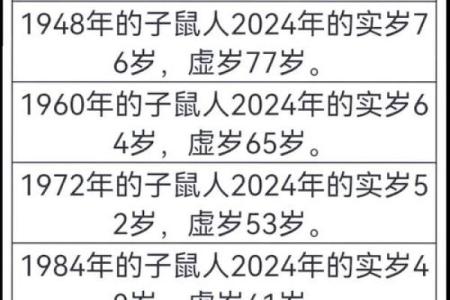 2004年属猴人的命理分析与人生启示