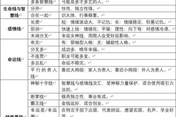 女人断掌命格解析：了解你的命运与性格特点