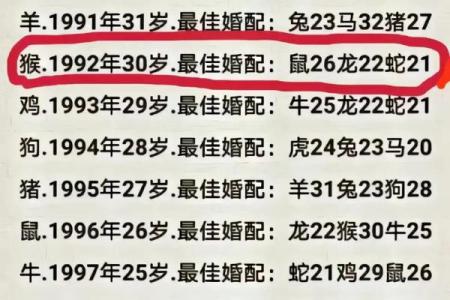 83年属什么命 寻找完美婚配的指南与秘密