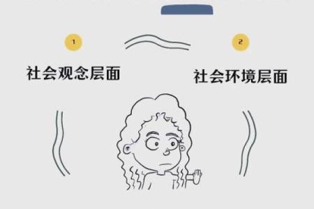 探索女性命理：哪些流年易怀孕及其背后的秘密