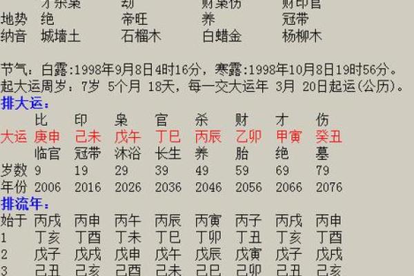 命理八字中的空亡解析：探索其对命格的深刻影响
