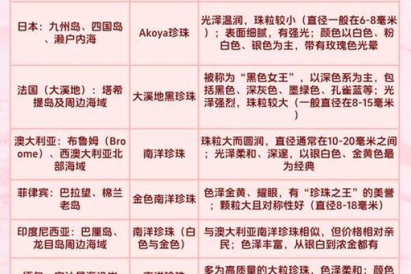 木命佩戴珍珠的颜色选择与风水揭秘