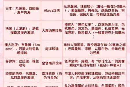 木命佩戴珍珠的颜色选择与风水揭秘