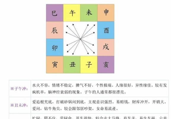 深入解析丁卯壬寅丁酉辛丑命理，揭示命运背后的深意与智慧