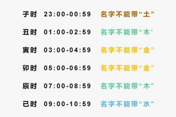 金命取名指南：避开忌讳字母，助力命运发展