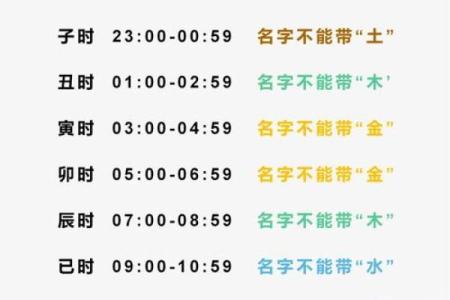 金命取名指南：避开忌讳字母，助力命运发展