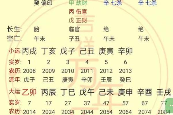 孩子的命运如何计算：探寻八字与命理的奥秘