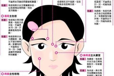 命不长的人面相特点分析，解读你我他命运之谜