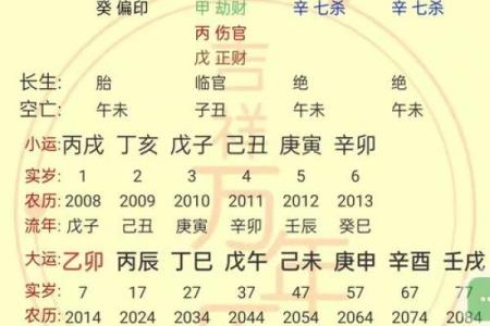孩子的命运如何计算：探寻八字与命理的奥秘