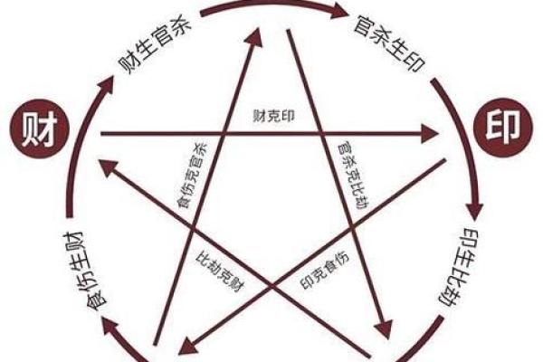 阴历七月十六：揭示命理之缺，找到人生之钥匙！