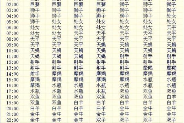 揭秘12月12日出生的命运与性格特征