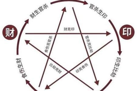 阴历七月十六：揭示命理之缺，找到人生之钥匙！