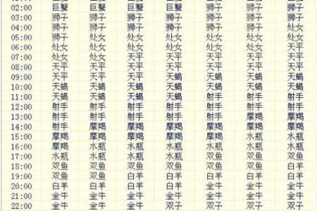 揭秘12月12日出生的命运与性格特征
