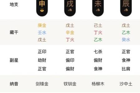 甲申乙酉命格解析：遇见什么命最是天赐良缘？