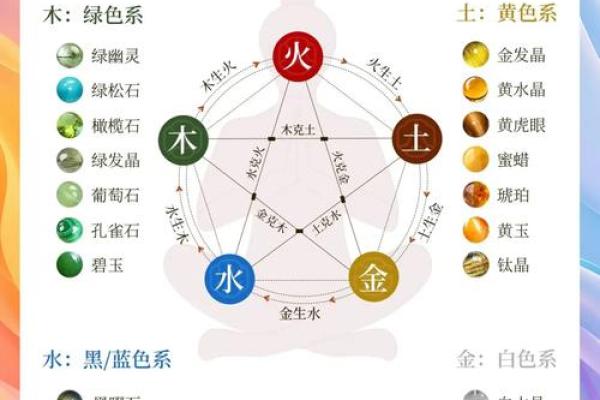土命缺水，水晶搭配指南：让你心灵充盈与能量流动！