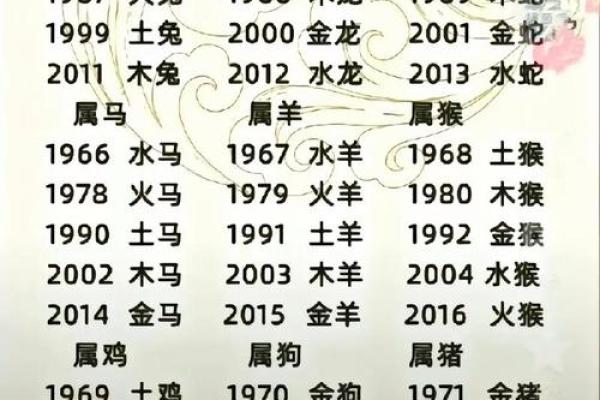 2002年是什么年？揭秘属马人的命运与性格！