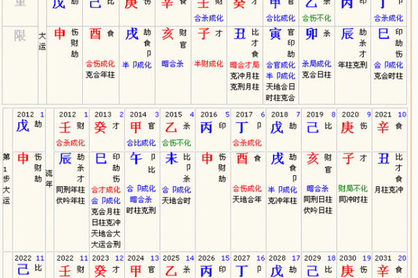 天命之象：名字与名气的命理关系探讨