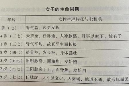 27岁是什么命？解读命理与命运的奥秘