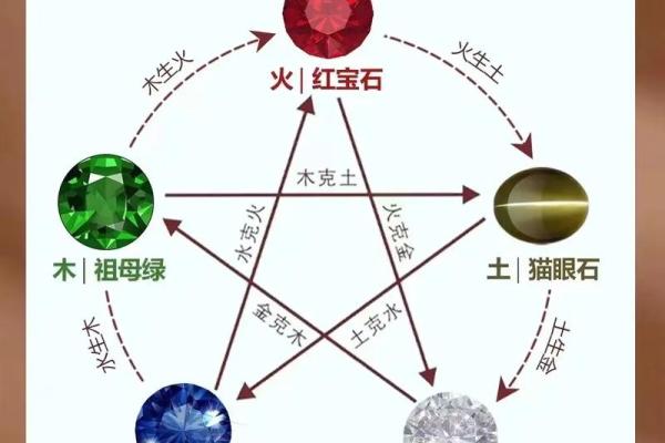 天上火命与其他五行的搭配：哪种命最为相辅相成？