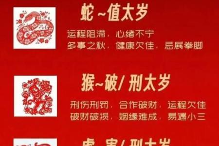 阴历正月二十出生的命理解析与人生运势探讨
