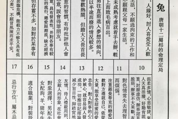 探秘命理：如何准确辨别你的命理属相？