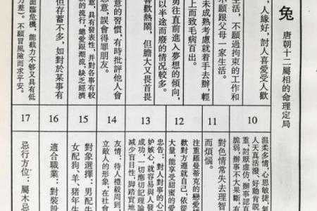 探秘命理：如何准确辨别你的命理属相？