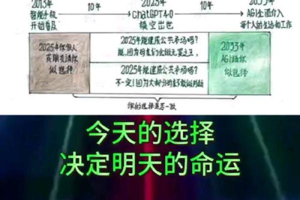在外旅途的命运与选择：君命有所不受的思考