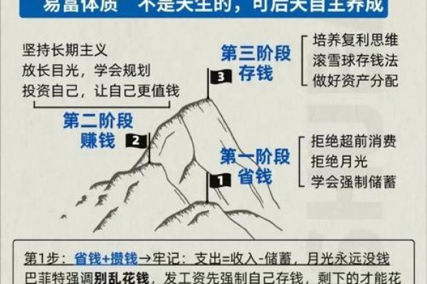 如何通过命理分析股市发财之道，投资者必看！