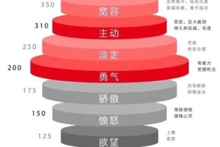 命运之轮：何以左右人生轨迹
