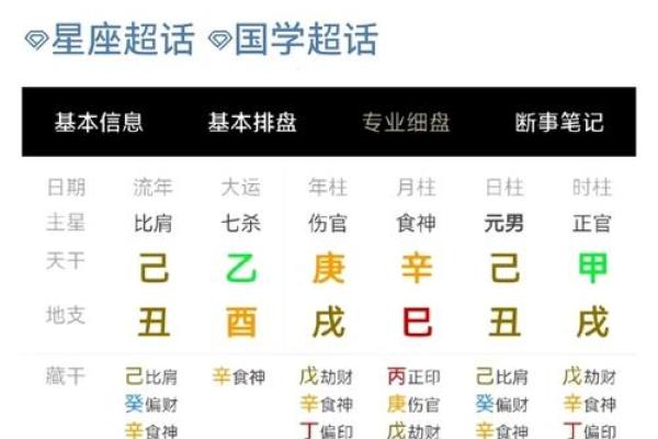 2028年的命格分析：命运的转折与机遇的召唤