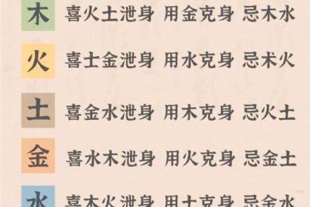 命理学中的喜用神：如何通过八字找到你的命里所需？