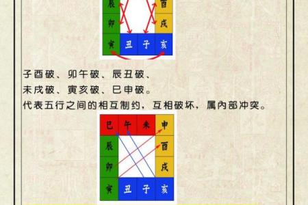 如何理解丙子、戊戌、丁未、庚子的命理与人生智慧？