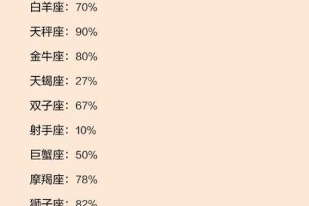 十二星座女性婚后命运解析：幸福、挑战与成长