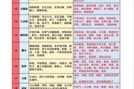 如何通过命理看自己的命格强弱，提升人生运势！