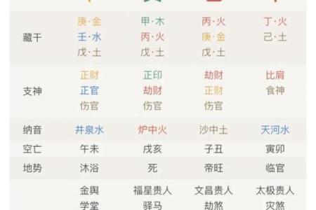 探秘日柱七杀女命格：神秘而独特的命运之路