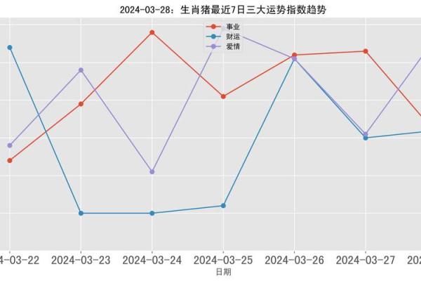 39岁亥猪命格解析：财富、爱情与事业的启示