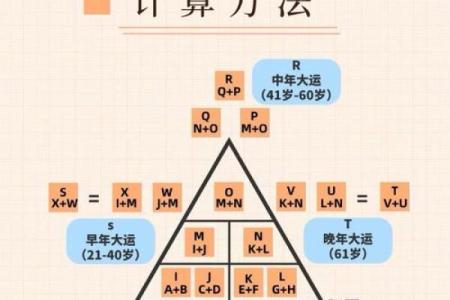 98年出生的人命运如何？探索不一样的人生旅程与成长轨迹