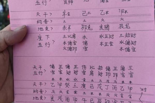 属相与命运：探究五行的奥秘与人生指导