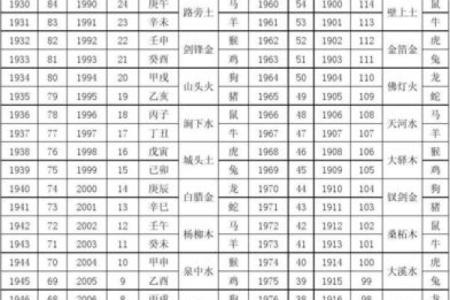 探索平地木命：从年份看个性与命运的奥秘